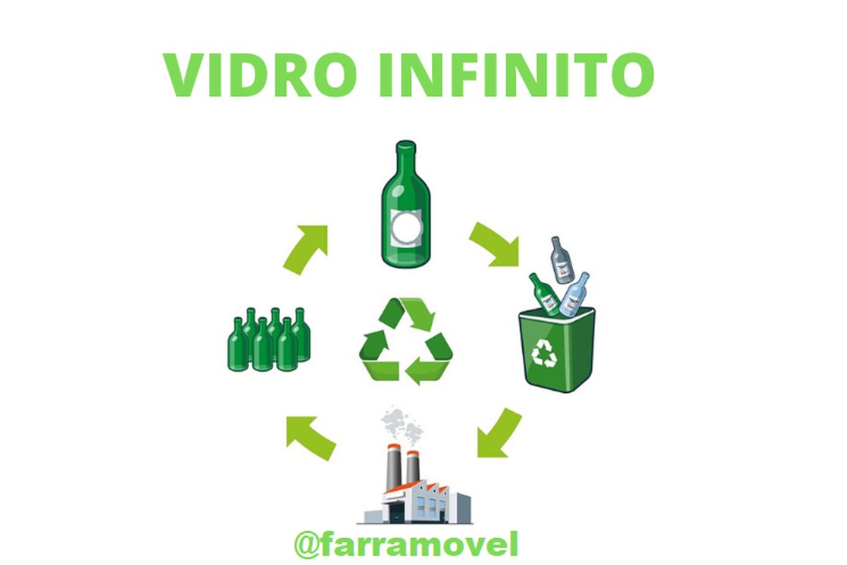 Vidro Infinito Vidro Infinito