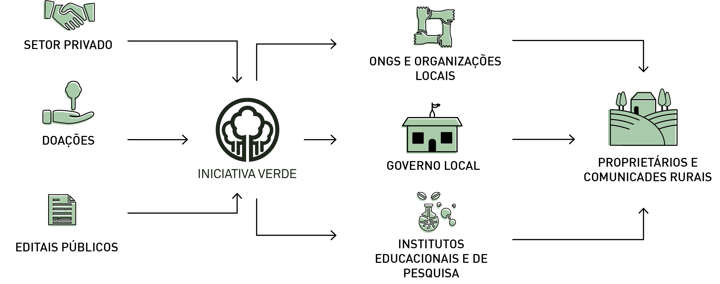 Iniciativa verde