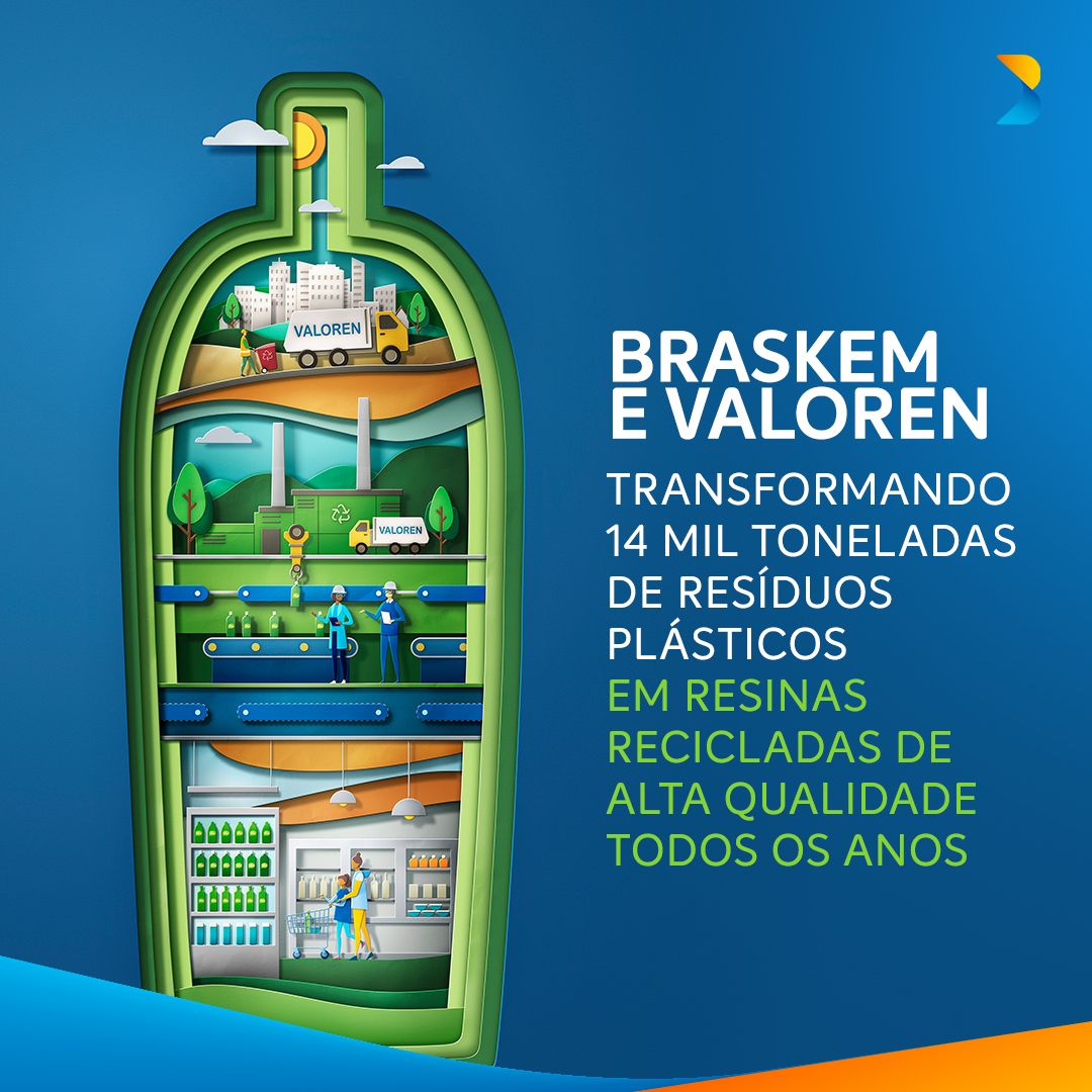 Parceria entre Braskem e a Tecipar