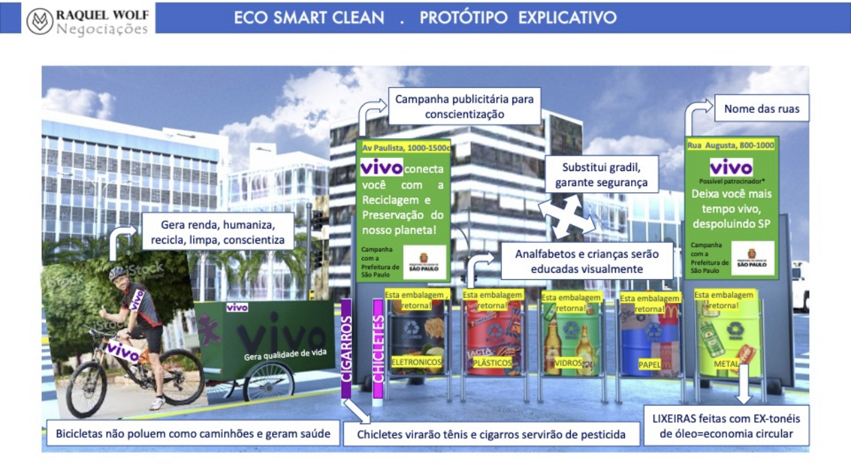 Eco Smart Clean - Totem de Midia com lixeira de coleta seletiva