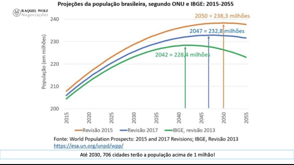 Resort Flutuante Resort Flutuante