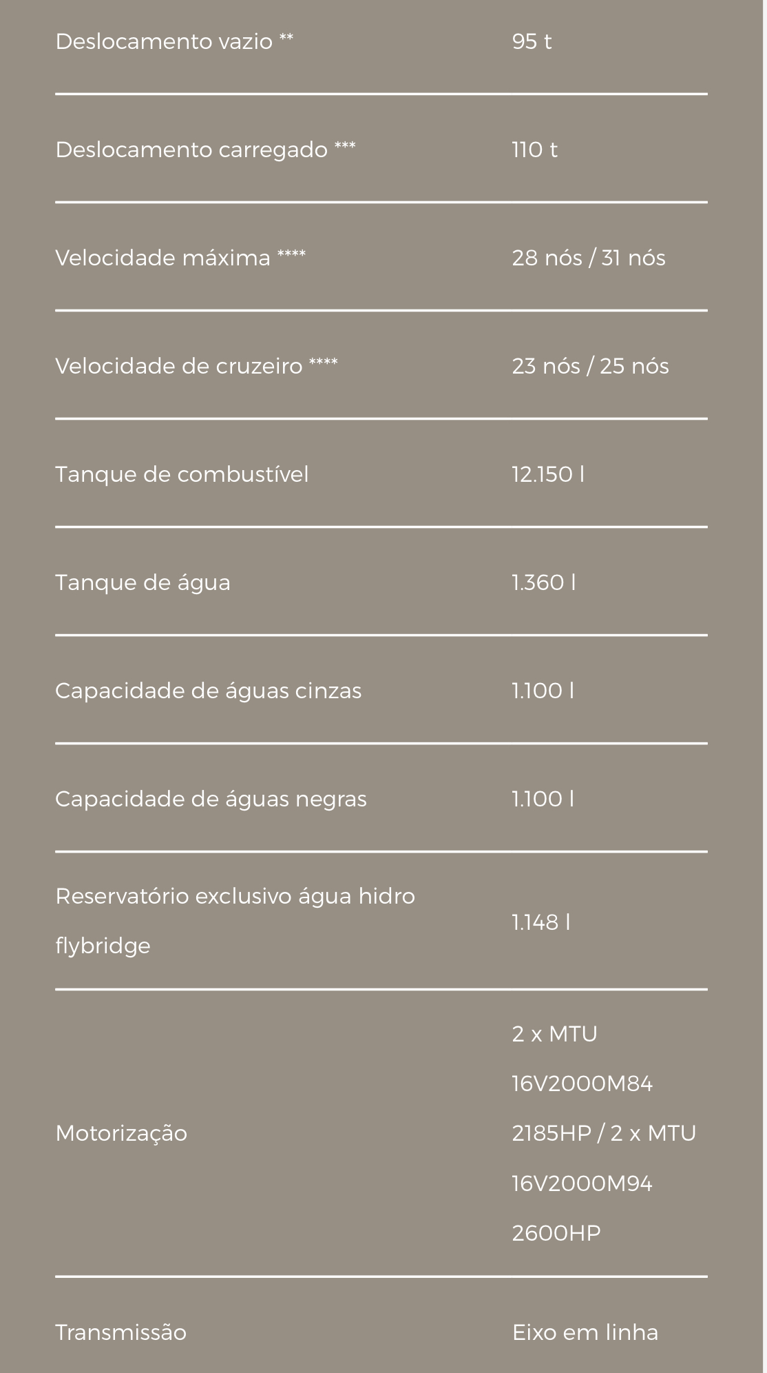 barco Super yacht 95pés. Intermarine