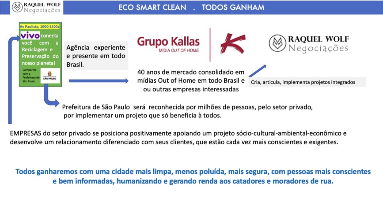 Eco Smart Clean - Totem de Midia com lixeira de coleta seletiva