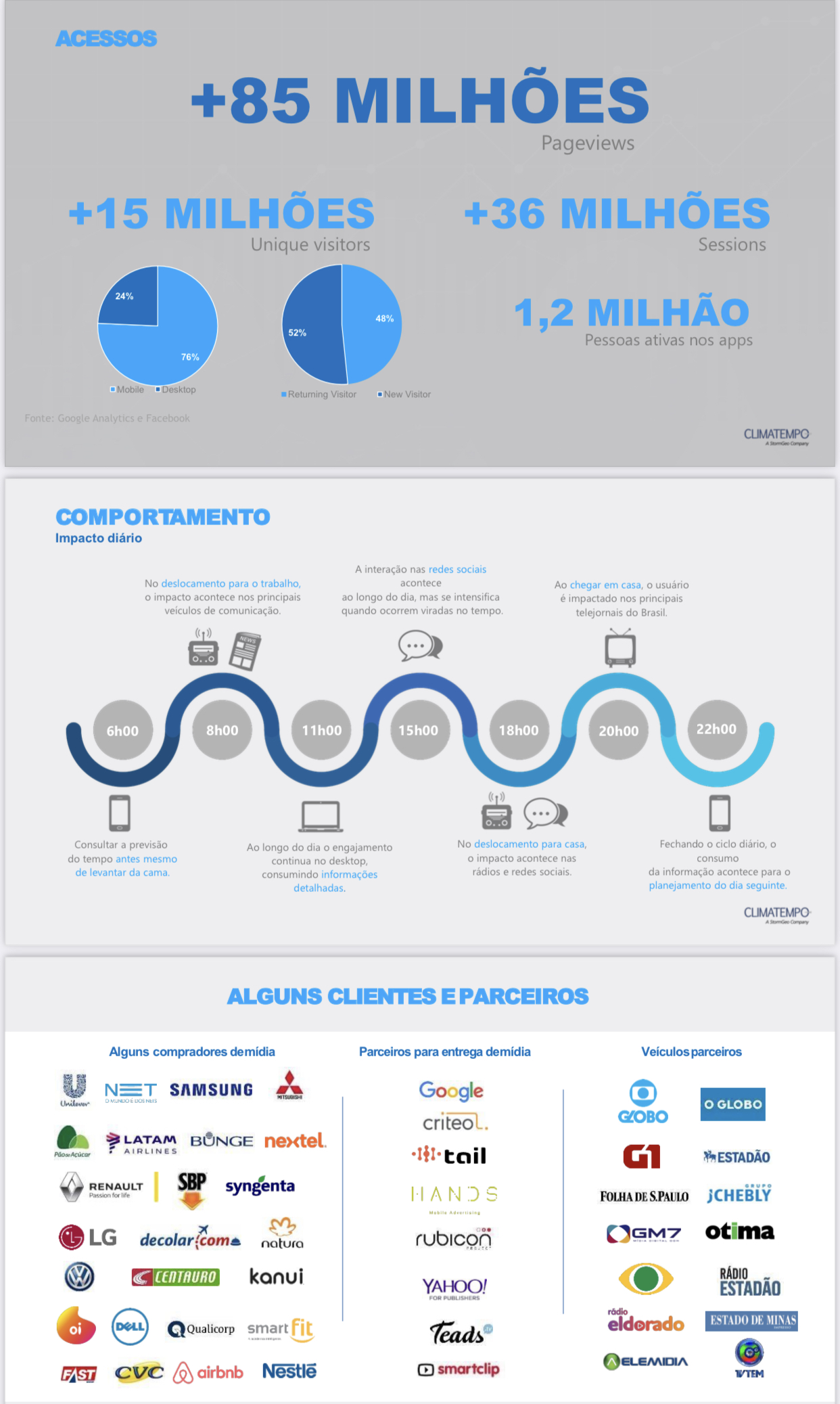 Mídia no Clima Tempo